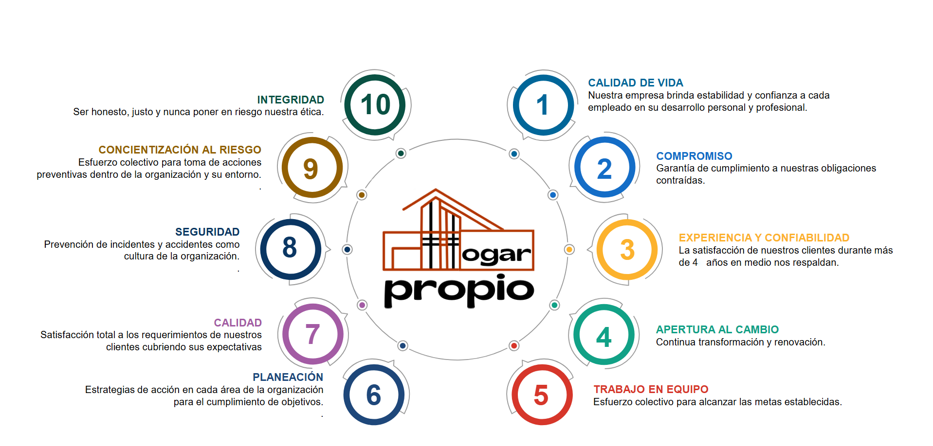 Valores de la empresa